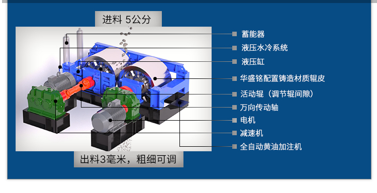 輥式製砂機結構