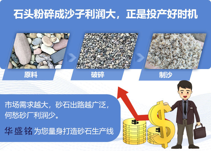 硬料製砂設備廠家